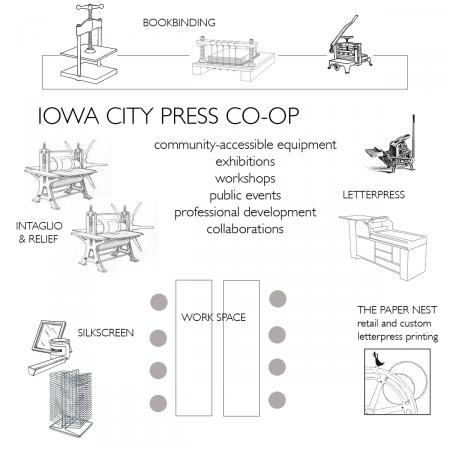 image: Iowa City Press Co-op
